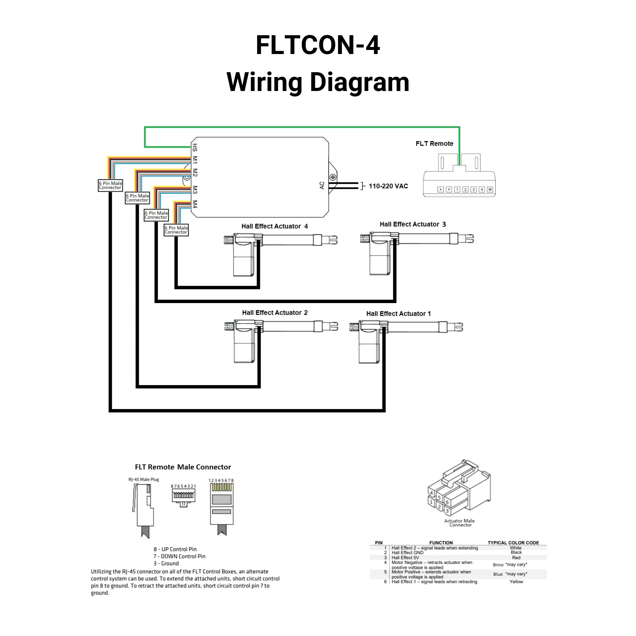 110 VAC - 24 VDC - 4-Sync Hall Effect Control Box with Presets
