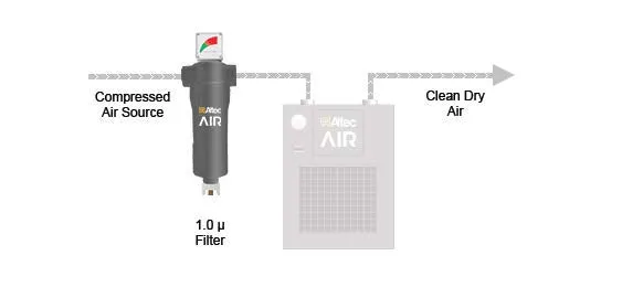Altec Air Filter Kits for Refrigerated Air Dryers - (1)  Prefilter