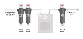 Altec Air Filter Kits for Refrigerated Air Dryers - (2)  Prefilter & (1) After-Filter