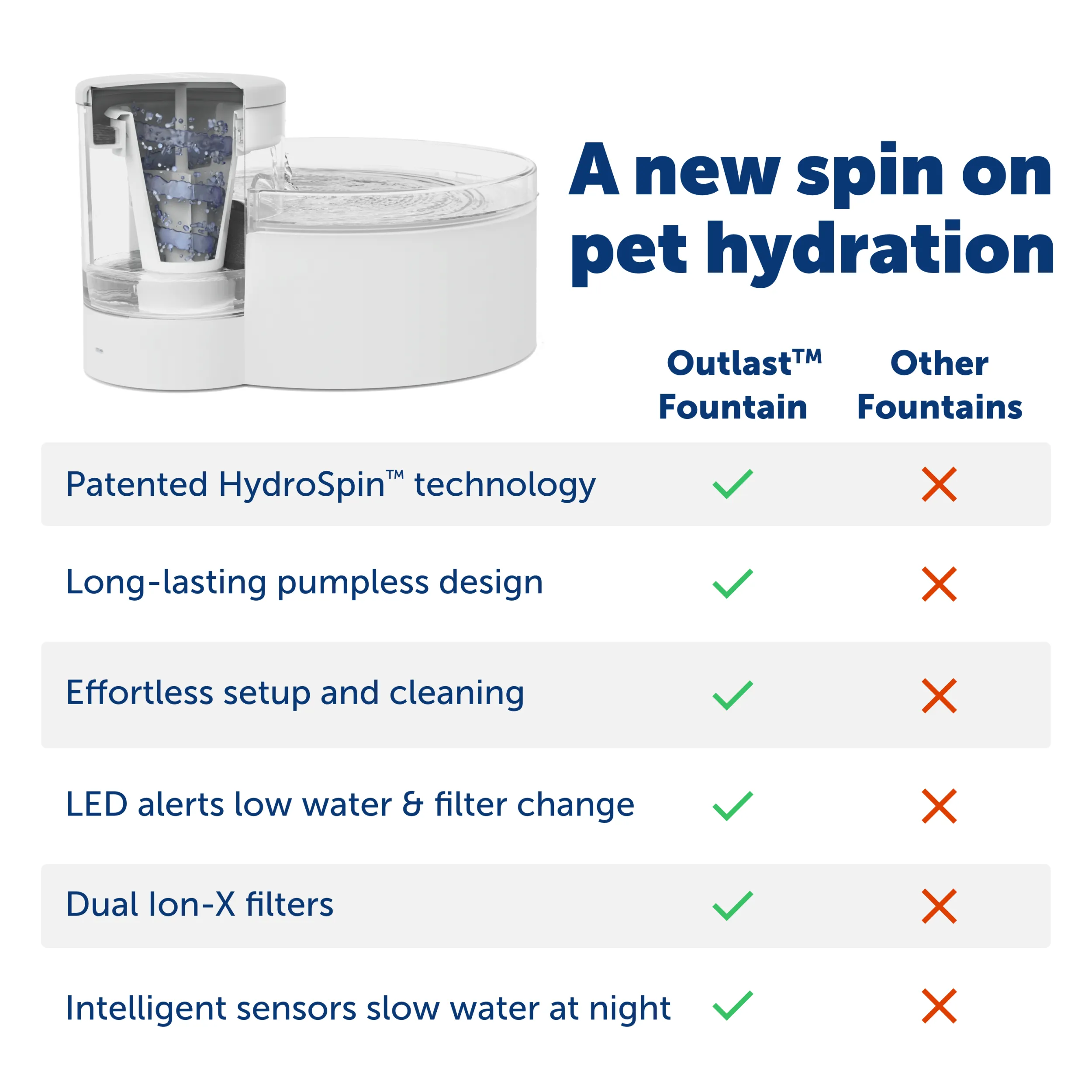 Outlast™ Cat Fountain, 60 oz