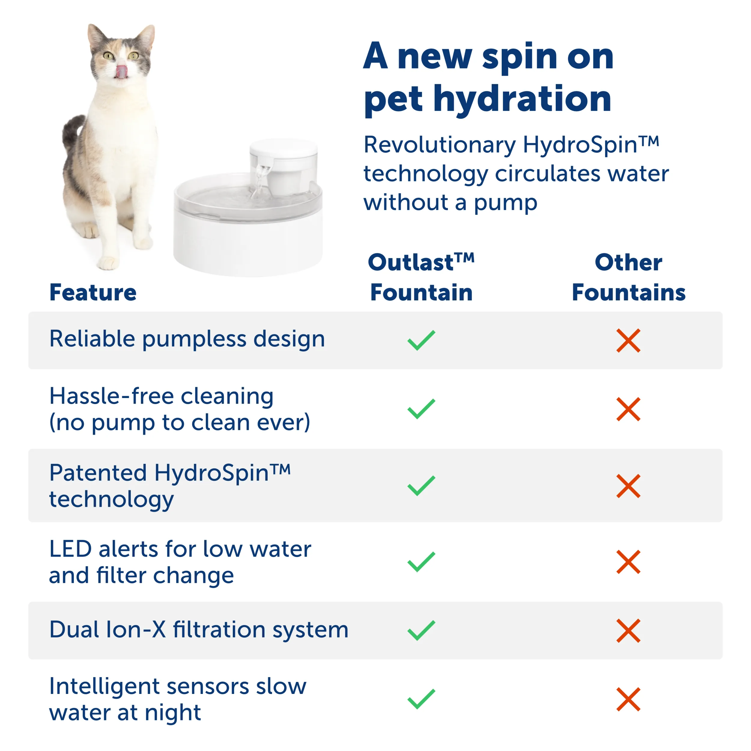 Outlast™ Cat Fountain, 90 oz